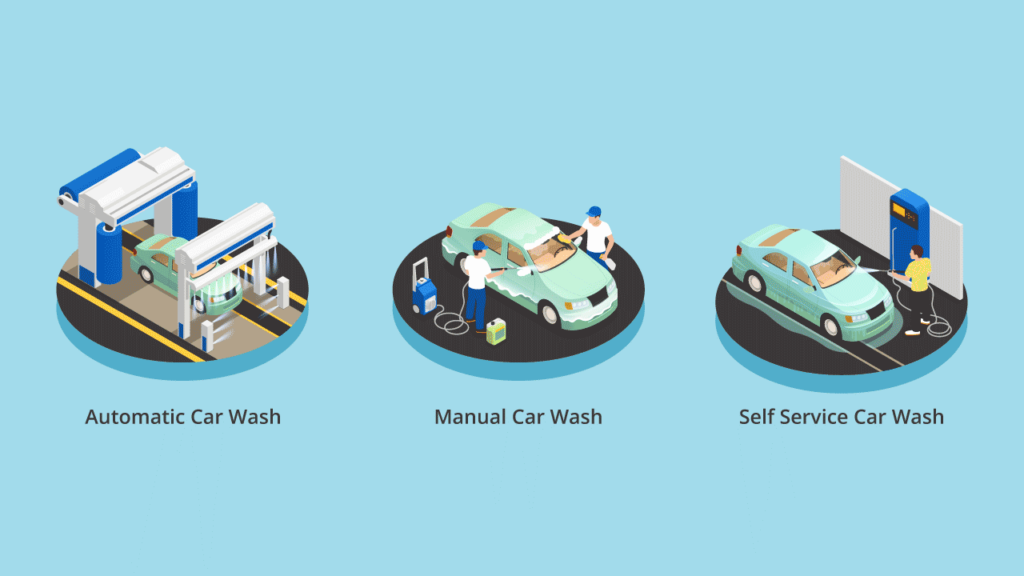 evolution of car wash technology